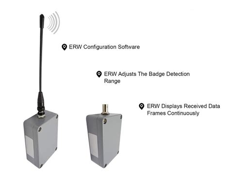 long range rfid reader|long range rfid reader software.